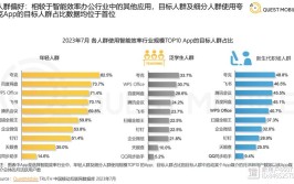 夸克研究报告时长人群效率年轻(夸克人群效率智能年轻)