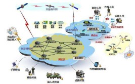 可视化军校态势呈现智慧(可视化军校态势数据信息)