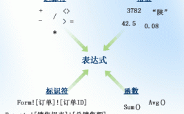 表达式一键图解实用工具堪称数学(数学表达式图解一键实用工具)