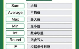 拆分在这三种最简单快捷键单元格(拆分快捷键单元格函数在这)