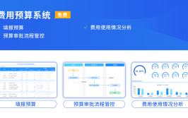 都不管理软件预算必备功能(预算管理软件企业数据预算管理)