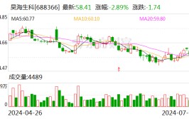 昊海生科：楼国梁筹划
减持不高出60万股的公司股份