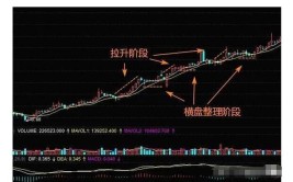 最低成本买卖操作股票方法(股票操作拉升方法成本)「做低股票成本价」