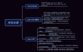 分词手把手中文教你用Jieba(分词模式中文文本精确)