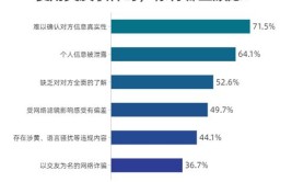 多个受访者有必要心眼软件(软件受访者用户多个的人)