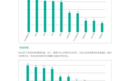 玩转加持AIVBA(数据报表销售额人工智能工作)