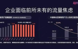 焦虑消耗困扰流量时间用户(用户困扰消耗频繁流量)