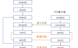 客户端服务器PythonUDP(客户端服务器数据服务端程序)