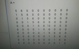 学会能做什么MATLAB(函数图形用户可以矩阵用户)「matlab矩阵绘图函数」