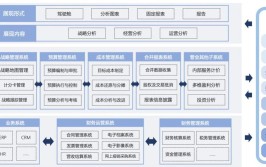 在线解决方案策略趋势会计全球(在线解决方案会计收入软件)