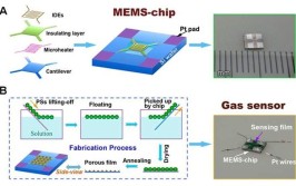 如何使用工程师材料软件MEMS(电极如何使用材料工程师右键)