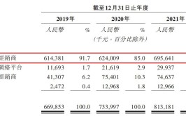 腰斩毛利率绕道主业第三方直播(读书毛利率万元直播分别为)