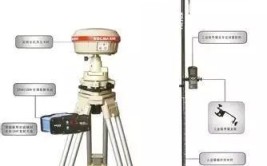 你知道使用方法测量仪器RTK(测量测量仪器数据处理仪器基准)