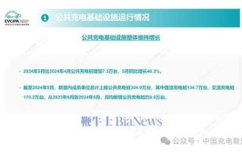 乘联会：6 月公桩私桩增量数据亮眼    ：公桩私桩增长  关键数据解读    ：6 月充电桩增量