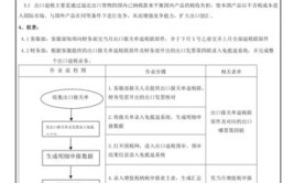 史上完整版最全出口退税操作流程(税额出口退税增值税数据史上)