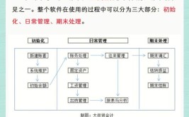 会计财务软件流程操作畅捷通(会计改了软件有限公司北京财务软件)