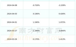 上海三毛信息化管理效率财务日常办公(上海万元证券之星三毛指标)