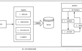 工程师搜索引擎全文Java(索引数据全文搜索引擎结构化)