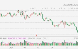 美股异动丨麦当劳涨3%，6月25日起在美国部分餐厅限时推出5美元套餐