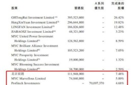 铁三角往事明源IPO(亿元铁三角软件分别为往事)