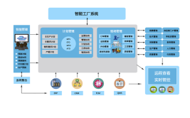 智能制造有哪些软件(制造智能软件管理系统系统)