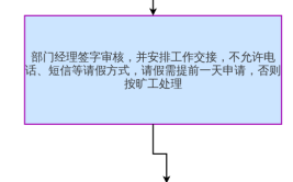 请假学院学生流程网络(请假流程学院学生网络辅导员)