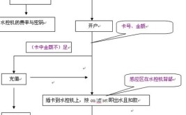 收费方案校园水控机一般(校园收费系统费用方式)