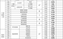 来了定额汇总方式速看(定额来了方式汇总换算)「定额换算类型和方法」