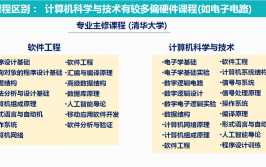 侧重点数理较强类专业逻辑能力(专业计算机软件工程计算机科学与技术考生)