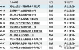 扫雷个股率先上线招商证券功能(个股扫雷招商证券中国证券报投资者)