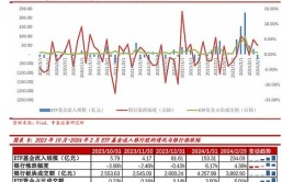 大行负债不稳：资金面颠簸
与将来
预测
