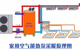 还能一键费用空气农村操作(空气设备采暖还能采暖设备)