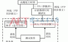 麒麟操作系统方法平台软时统(麒麟时间时钟板卡定时器)