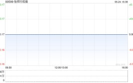 怡邦行控股发布年度业绩 股东应占溢利854.3万港元同比镌汰39.3%