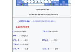 快捷键使用方法初学者入门基础笔记(快捷键工具使用方法初学者入门)