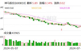 神马股份：操持
回购公司A股股份事项「神马股份收购最新消息」