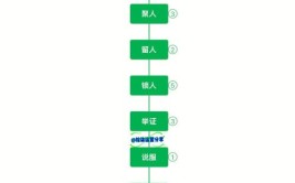 直播教程开播场景添加文字(直播文字开播教程添加)