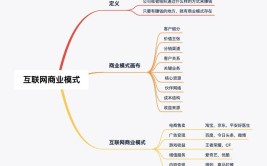 这是商业模式工会成本模式软件(这是模式商业模式系统工会)