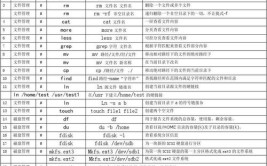 特殊字符系统Linux(我是命令输出字符标准)