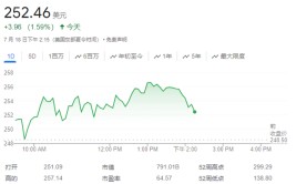 特斯拉在美国加州的销量于2024年二季度锐减24%