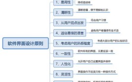 你不知道原则软件(原则接口方法子类可维护性)