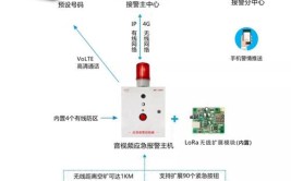 一键报警系统(一键按钮设备安装帅气壁挂)「一键报警装置安装视频」