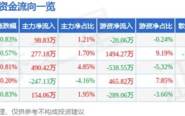 正帆科技：公司拟回购不高出125.00万股公司股份