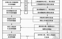 只需清单编制步骤技能同望(只需清单同望步骤编制)