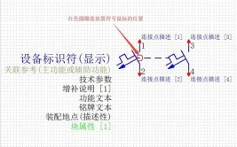 这一你还不快看Eplan(设备接点这一符号你还不)