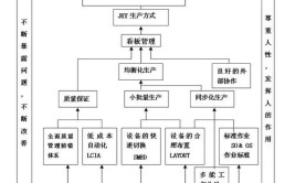 体系建设精益案例GMS(精益体系建设案例体系组织)