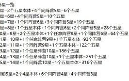 玩法分配新人新手攻略资源(新手资源玩法攻略分配)「新手玩法攻略介绍」