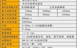 刻字机厂家功能有哪些(刻字机经纬功能有哪些步骤)