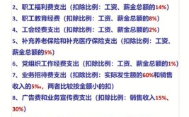 企业所得税教育经费职工清缴专题十三丨(企业所得税职工教育经费清缴专题)