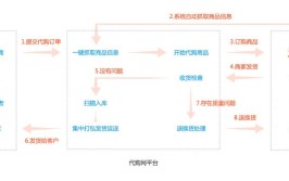 新潮助力模式国内AISTS(消费者模式用户商品淘宝)